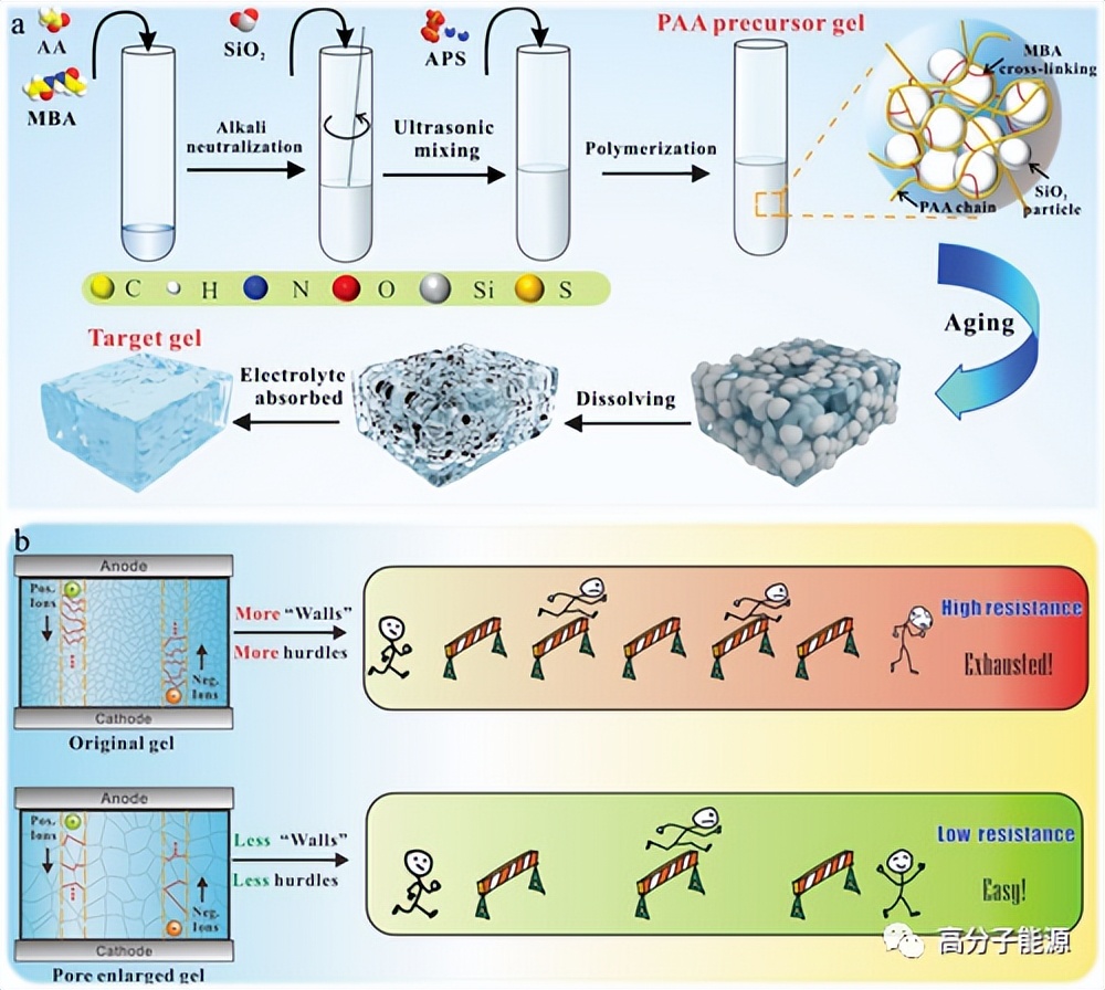 北京理工*克王**亮AFM:增强型柔性锌空气电池的凝胶电解质