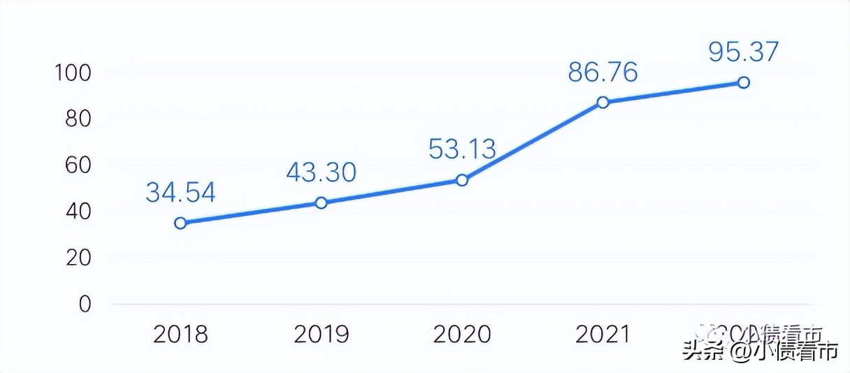 文科园林的最大危机,恒大欠文科园林债务