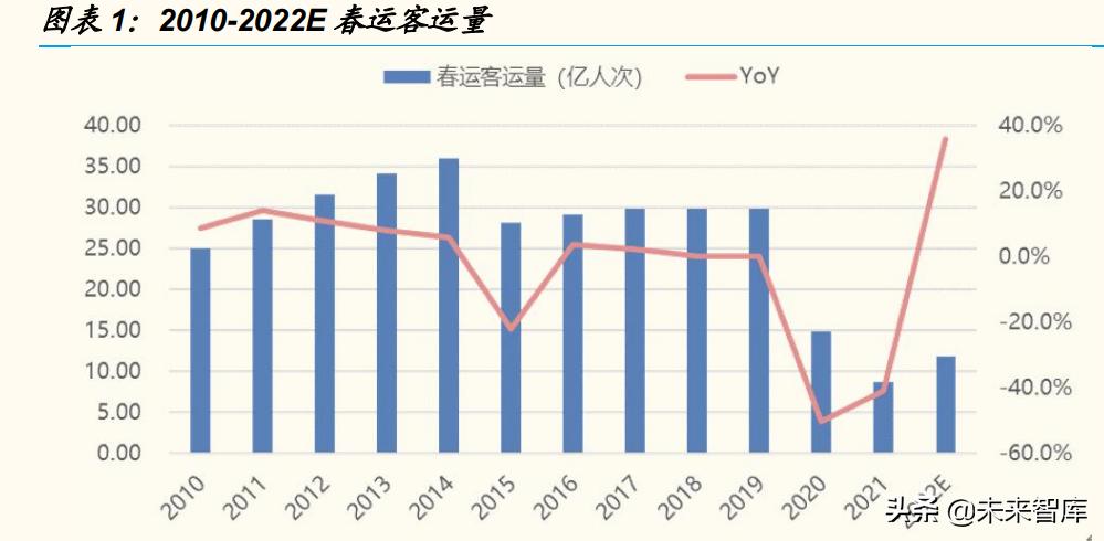春节前各个行业的消费数据,春节消费数据解读