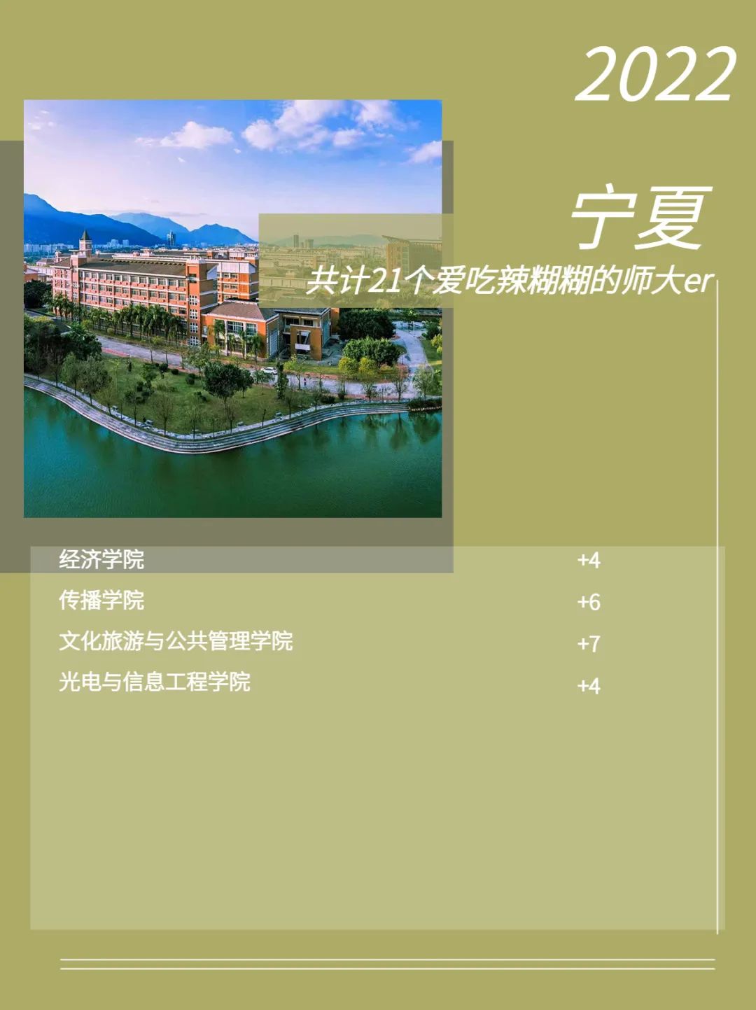 福建师范大学2022级新生数据大揭秘！福建录取3874人