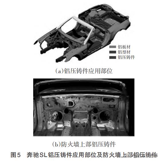 乘用车白车身铝合金压铸结构件及材料应用研究进展
