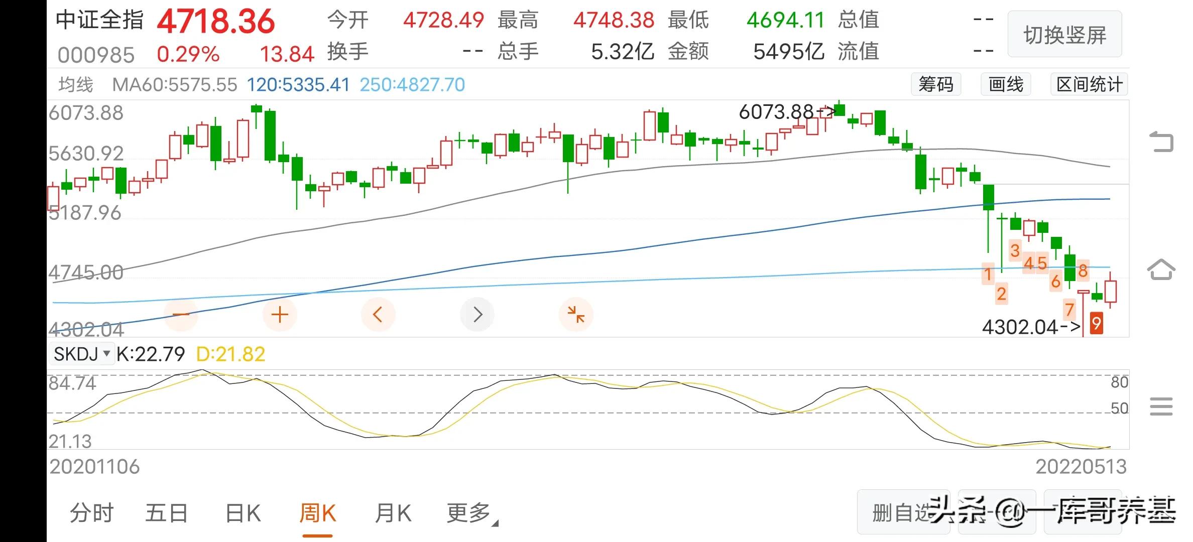 分享基金定投收益,分享几个创业的好项目