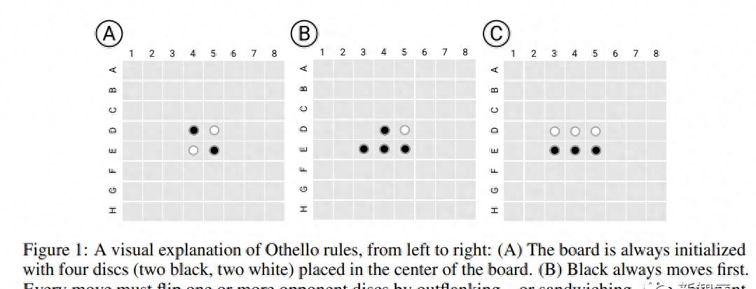 探秘LLM：令人惊叹的空间时间理解能力