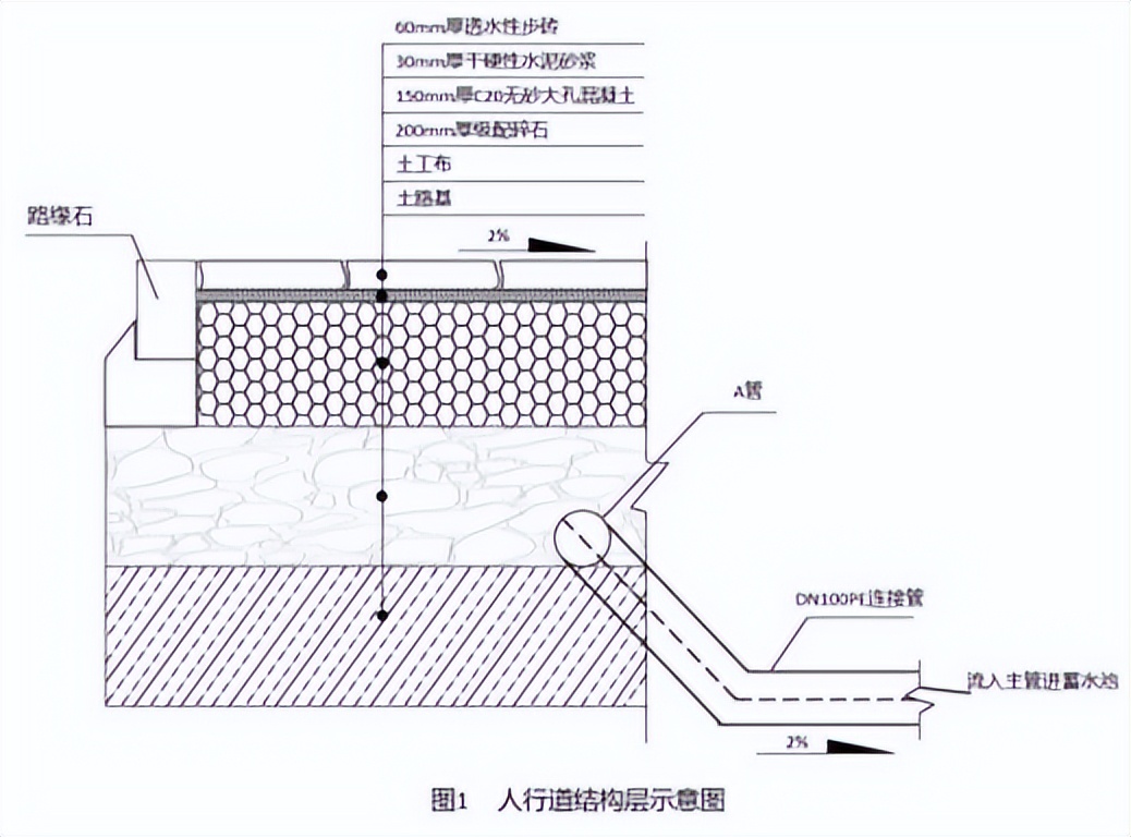 2023年一建建筑管理与实务考试卷,2022一建市政真题及答案完整版