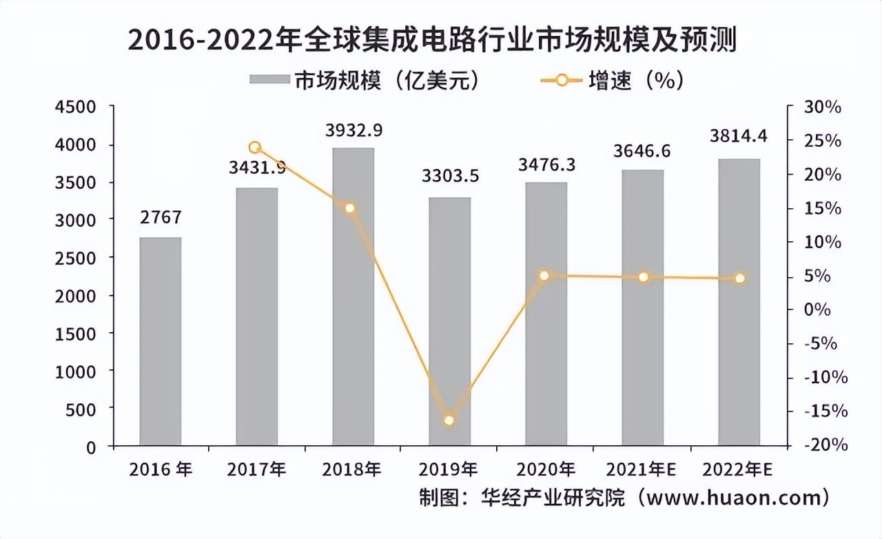 深度解析台湾芯片,台湾芯片和大陆芯片比较