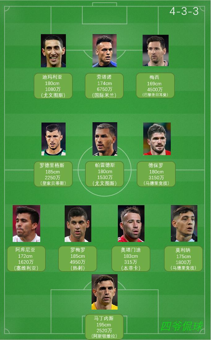 世界杯纪录片潘帕斯雄鹰第二章,潘帕斯雄鹰2022横扫世界杯