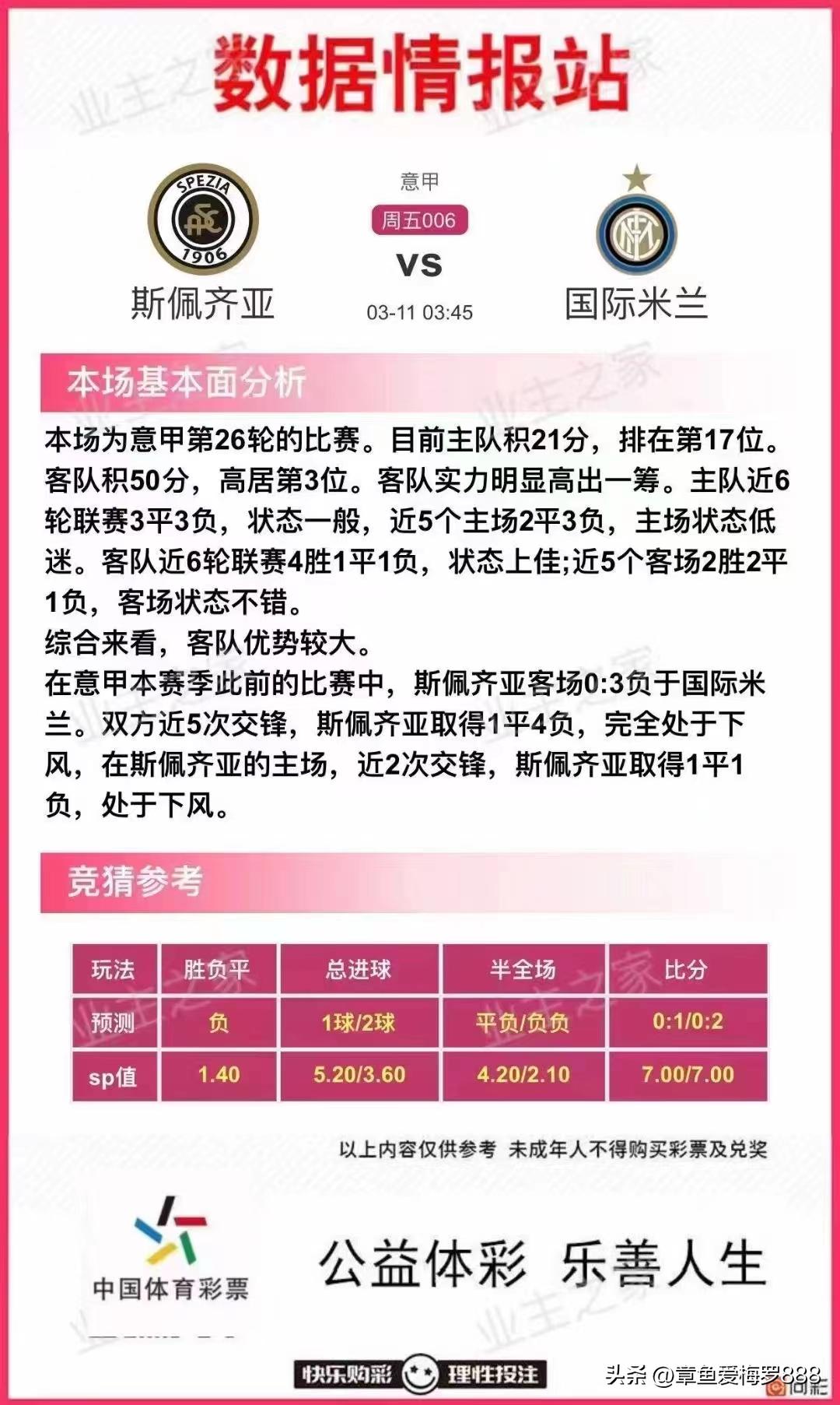 今日足球竞彩半全场推荐预测分析,竞彩足球今日推荐分析预测