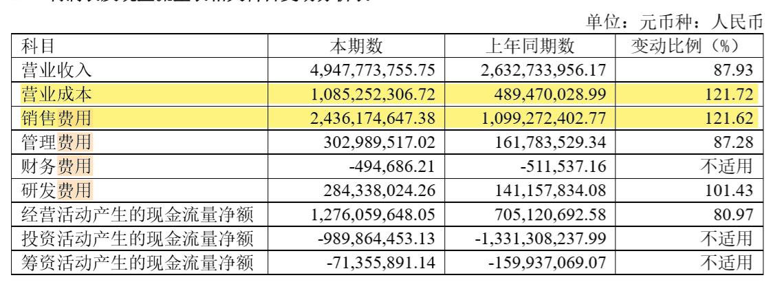 玻尿酸华熙生物润致3号,玻尿酸龙头华熙