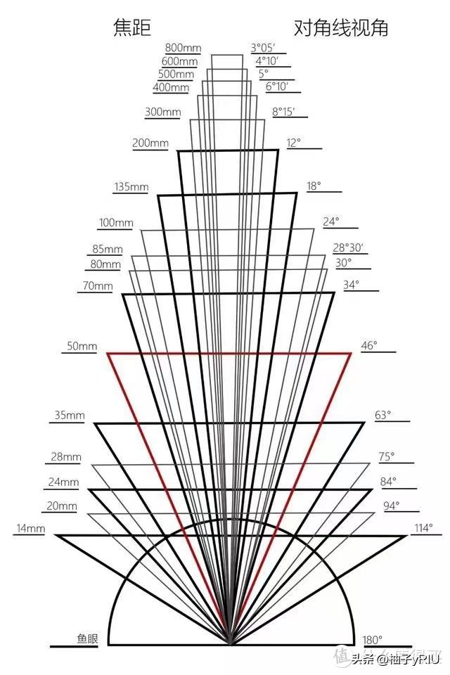 2020双十一必买推荐,推荐2020双十一必买好物