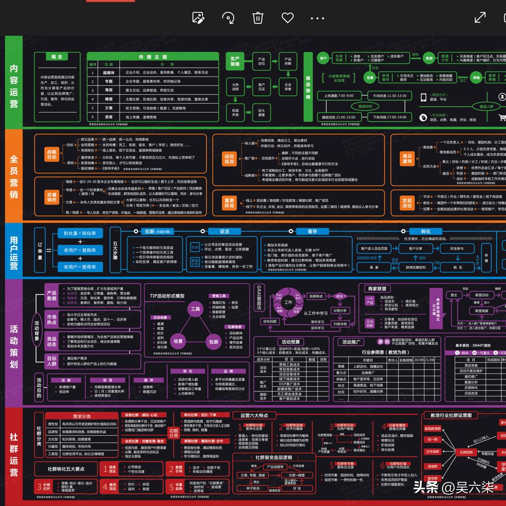 老板必懂策划营销方案,营销策划技巧和话术