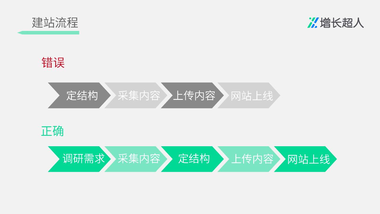 网站建设要考虑哪些方面的问题,网站的建设目标从哪几方面去明确