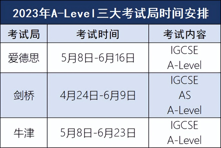小白攻略！一文解锁三大体系五大区别