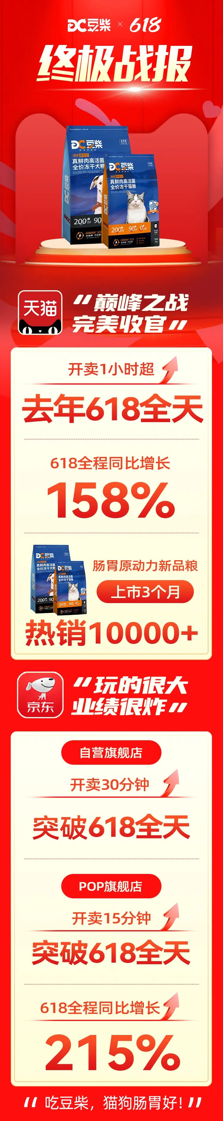天猫宠物618,天猫618宠物食品销售排行榜