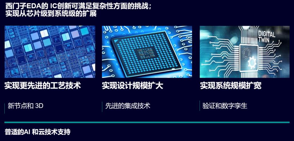 全球半导体芯片行业发展趋势,eda芯片创新