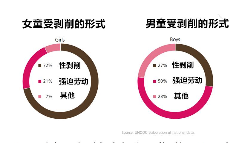 人口贩卖受害者保护制度,贩卖人口受害者有哪些