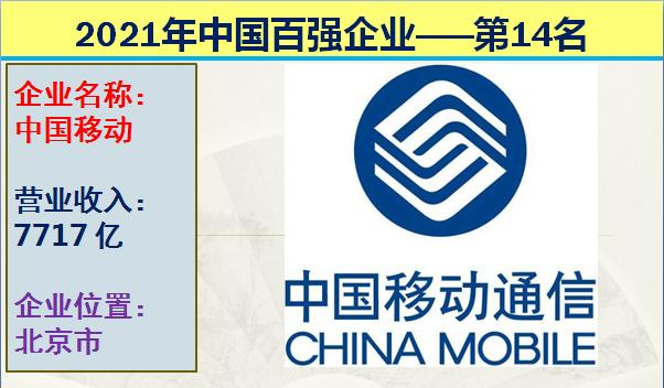 2021年中国十大国企排行榜,2021中国企业营收前十