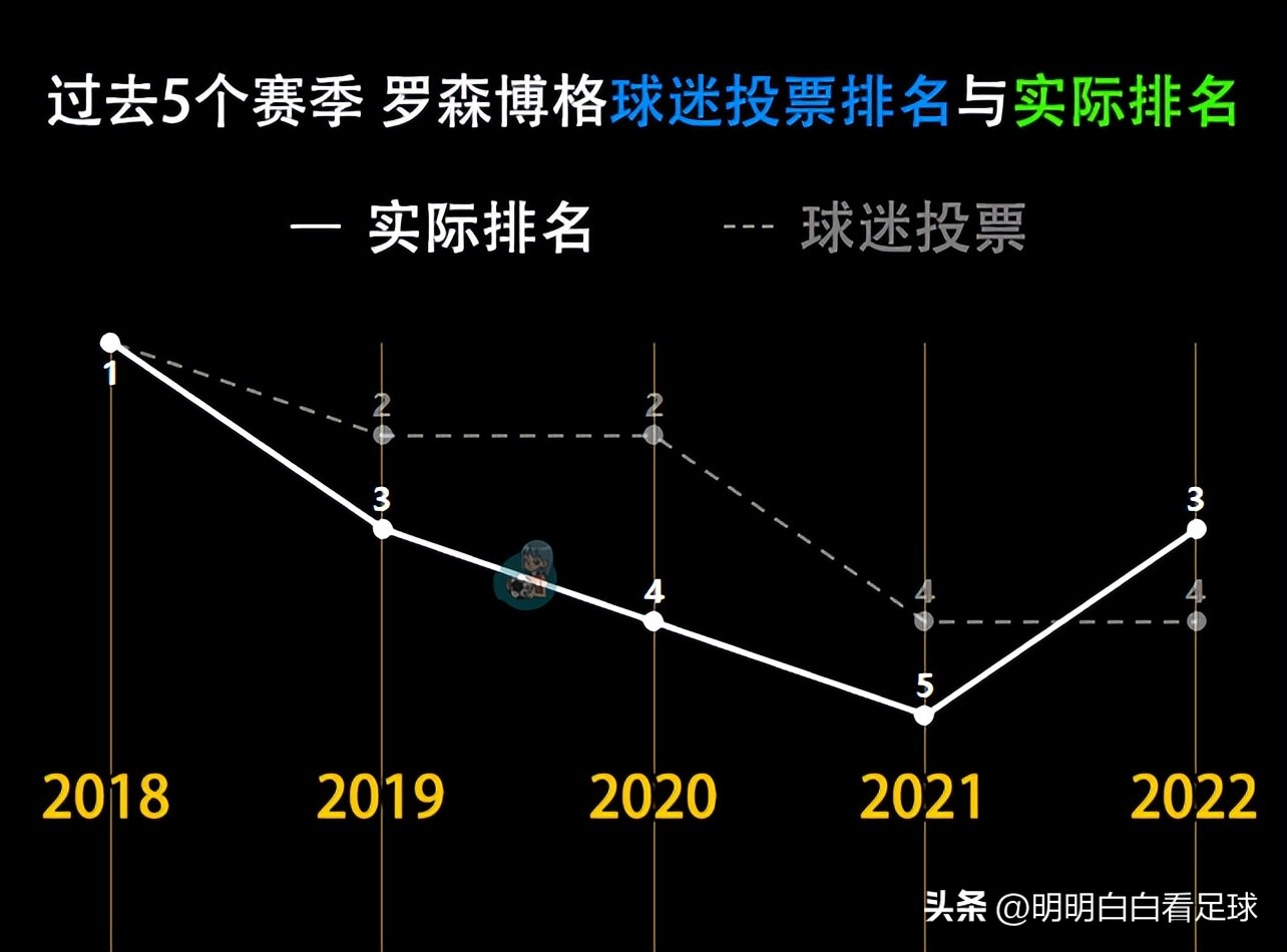 挪超罗森博格爆冷,挪超罗森博格vs维京