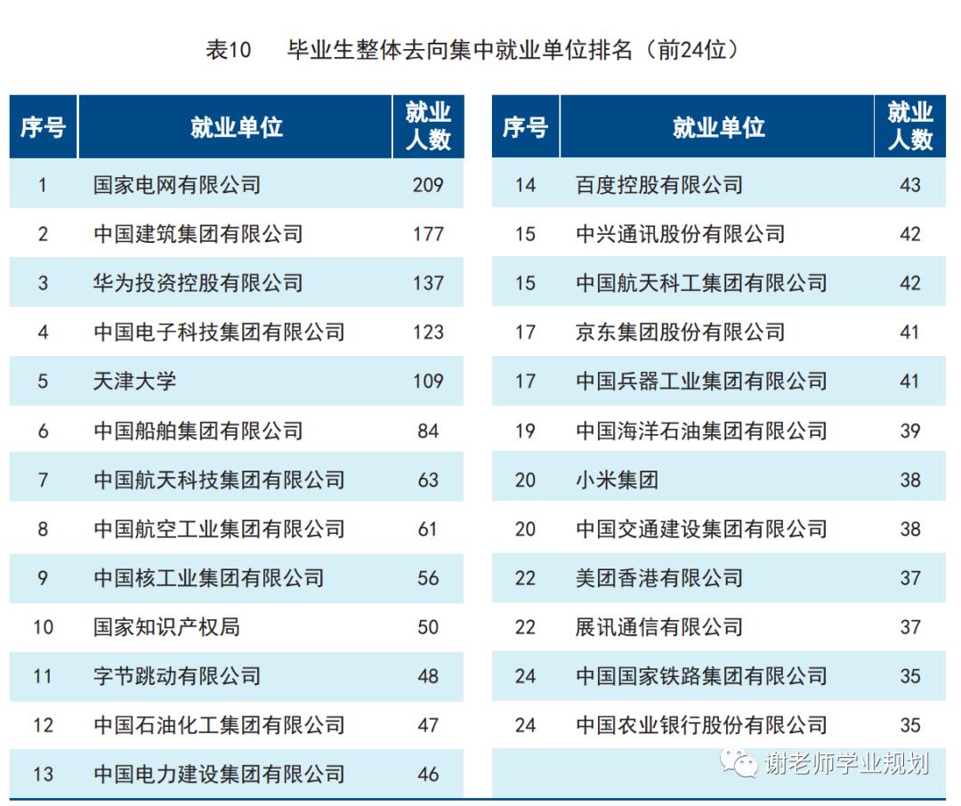 天津市各市高校分布图,天津市高校经费排名