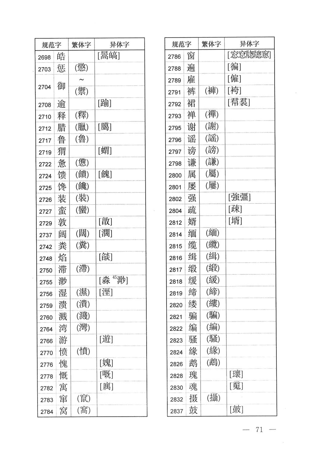 中字繁体字怎样写好看 (繁体字的体字如何写)