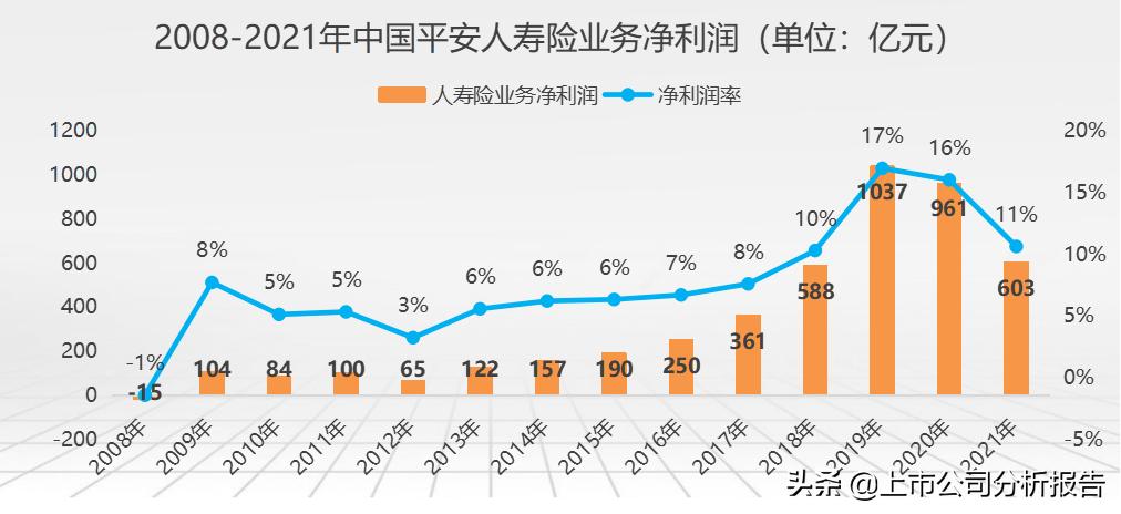 金戈铁马招财进宝,中国平安投资价值分析报告