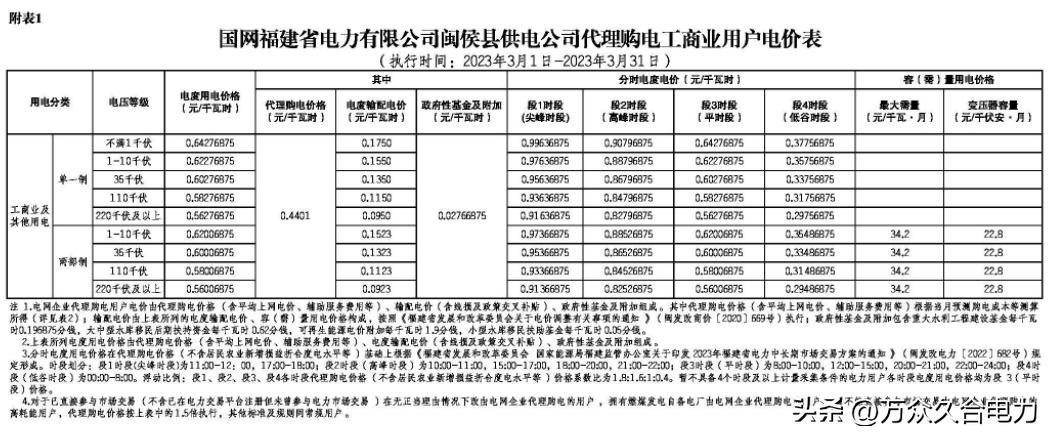 峰谷电价和阶梯电价哪个合适,峰谷电价和正常电价哪个划算