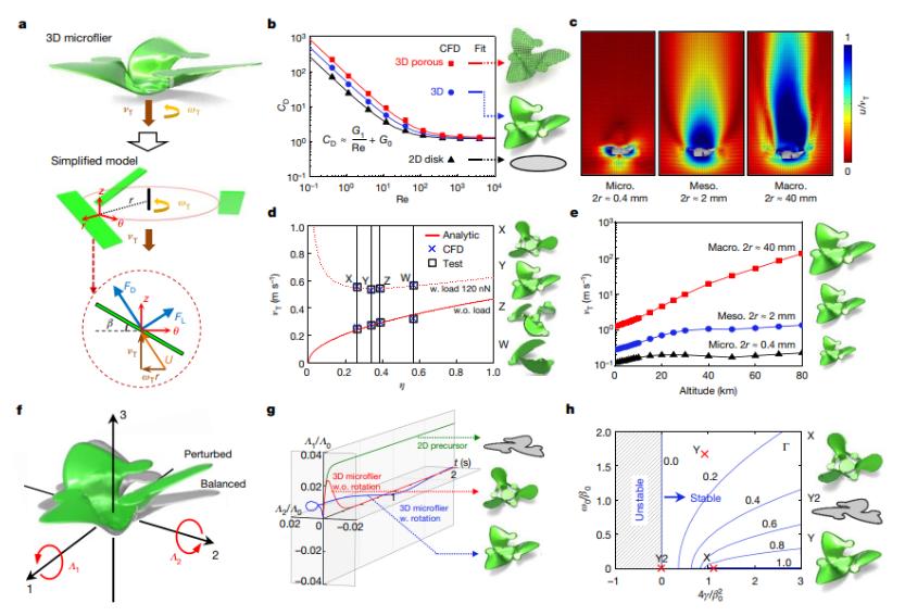 中国顶级无人机芯片,史上最小的芯片
