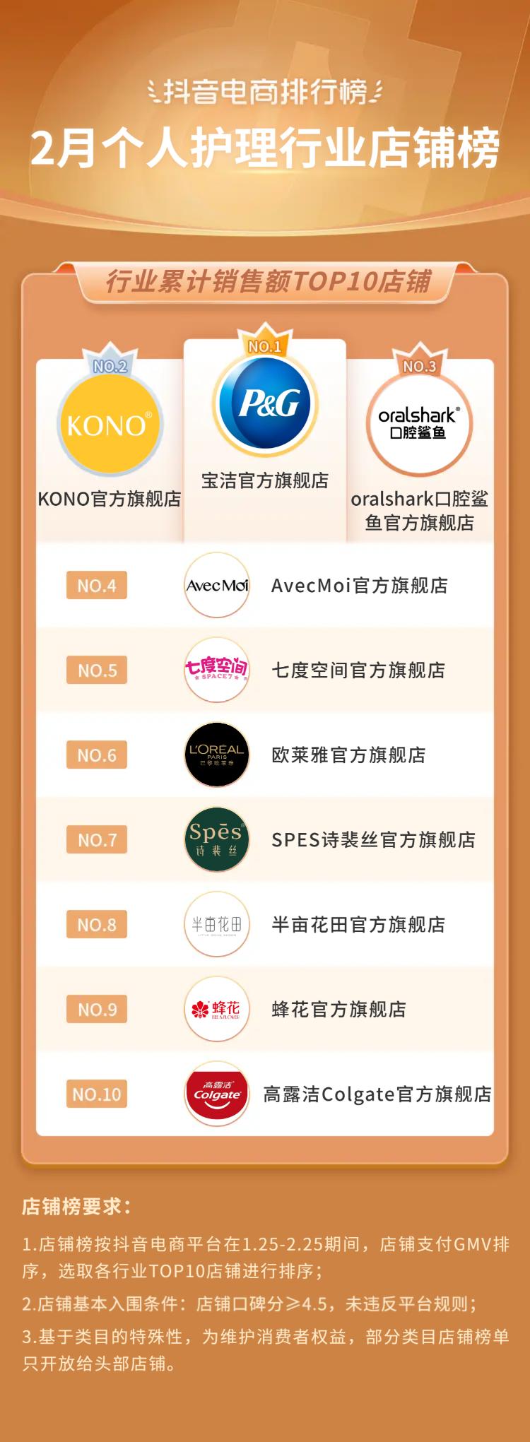 2021电商火爆产品排行榜抖音,抖音电商爆款榜