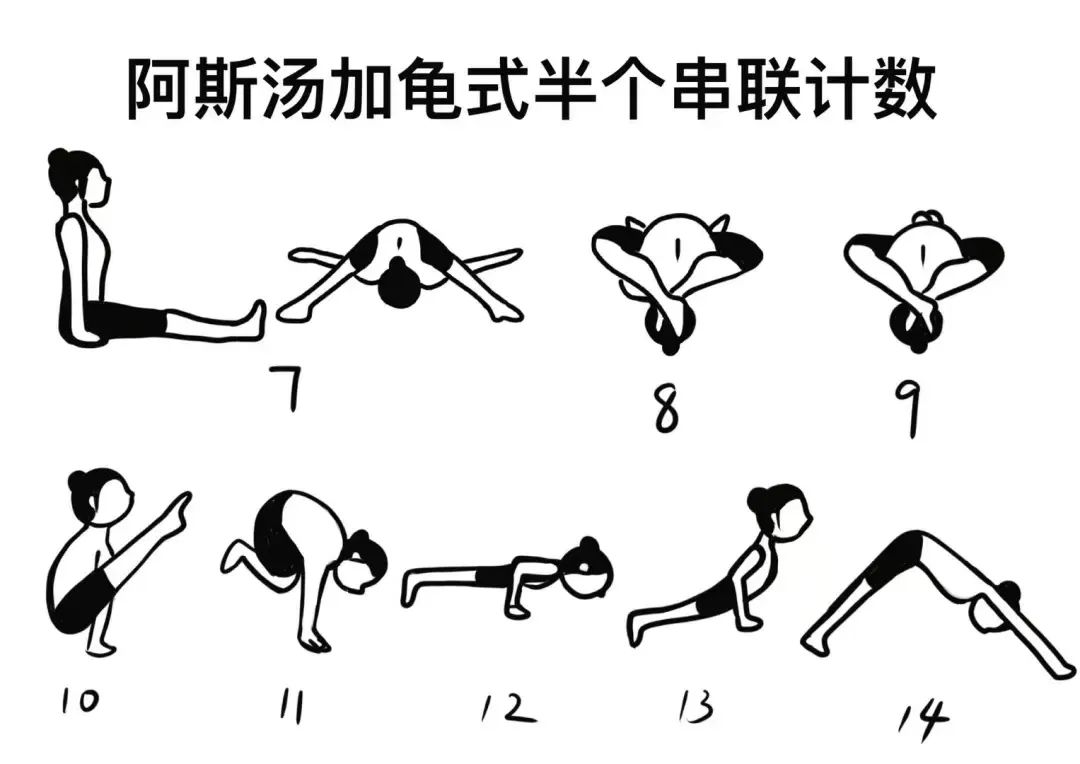 阿斯汤加完整练习视频,阿斯汤加瑜伽串联体式