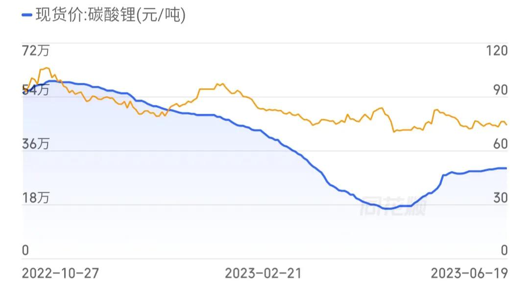 002497雅化集团有锂矿吗,002497雅化集团控盘程度