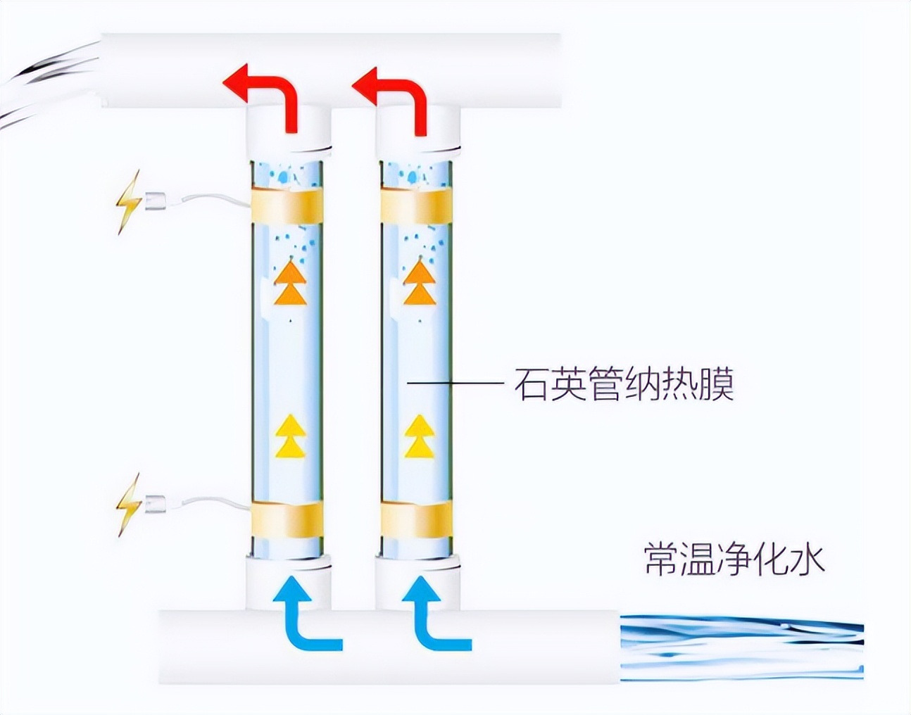 净水器管线机有必要买好的么,净水器管线机伴侣哪一款好