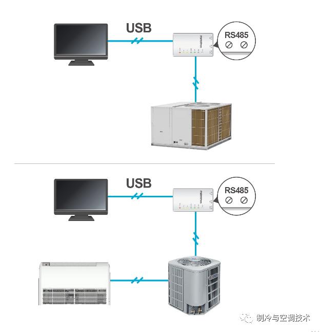 30多种空调点检拨码调试手册+水机氟机技术手册+监控+视频+软件