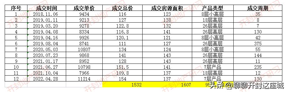 集英街个人二手房,集英街未来湖滨花园二手房