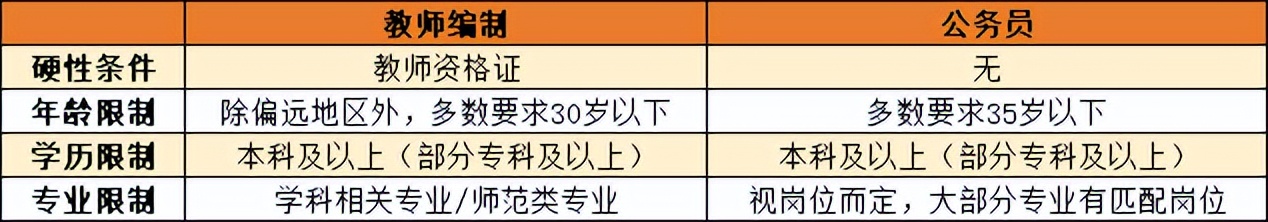 考编和公考的区别,考公和考编有什么区别