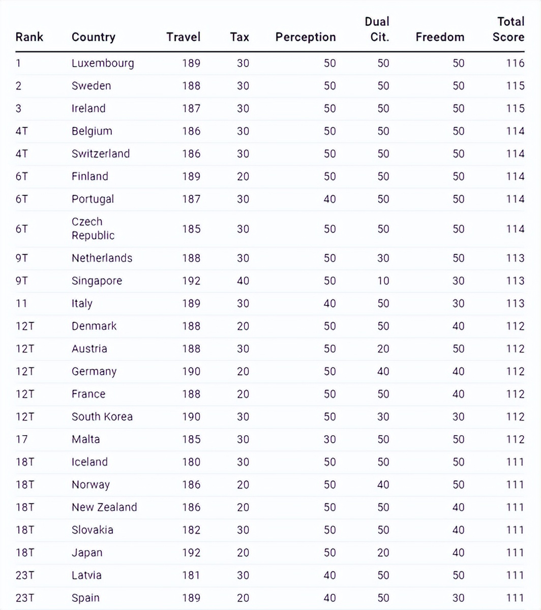 美国护照和中国护照含金量,美国护照和日本护照哪个厉害