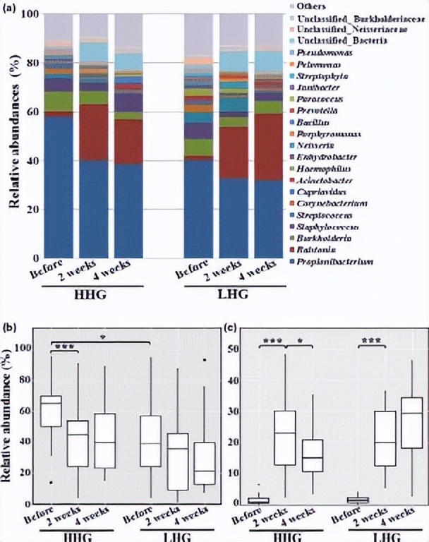 化妆品防腐剂的现状与发展,化妆品防腐剂的好处有哪些