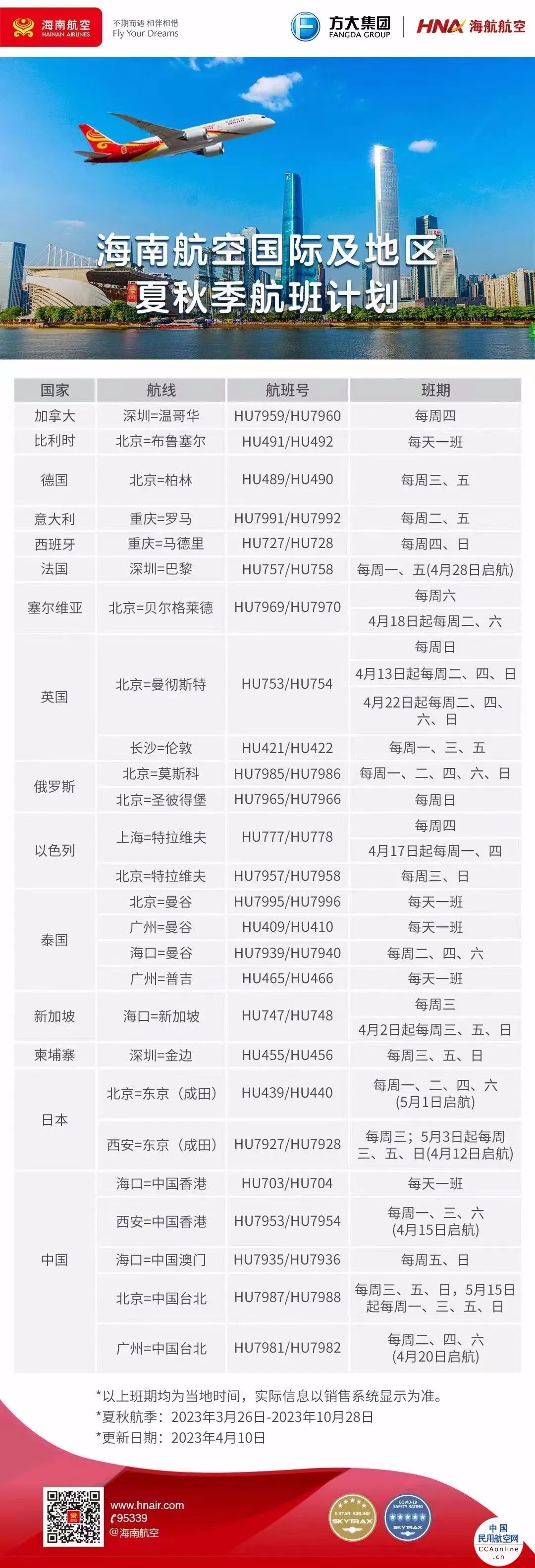 回国时需要纸质的核酸检测报告吗,在三亚凤凰机场登机需要做核酸吗