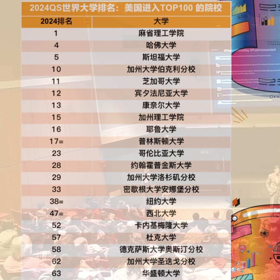 qs2024世界大学排名澳洲,usnews2024澳洲世界大学排名