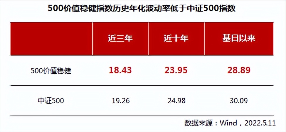 中证500到底值不值得投资,讲讲中证500的交易细节