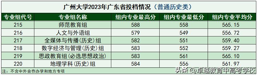 最新！全省本科高校投档及录取详情大汇总（附满意度排名）