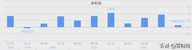 新股申购解析,07-28周五：3支全部值得申购，含比亚迪供应商！
