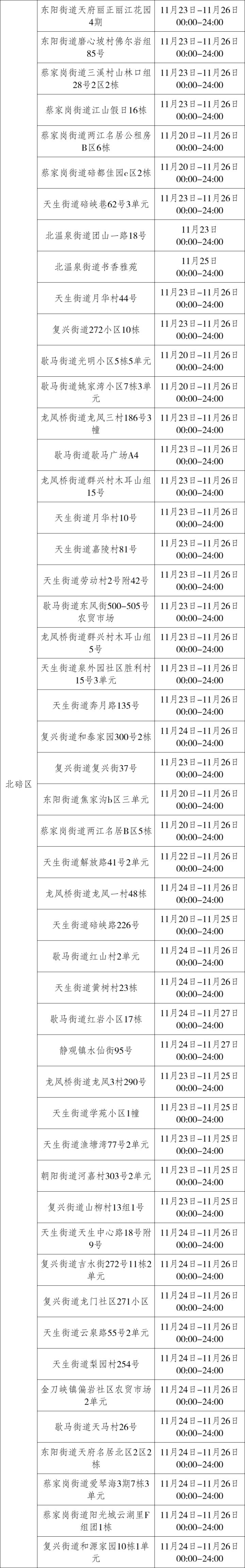 自查轨迹,沙坪坝大渡口北碚九龙坡巴南