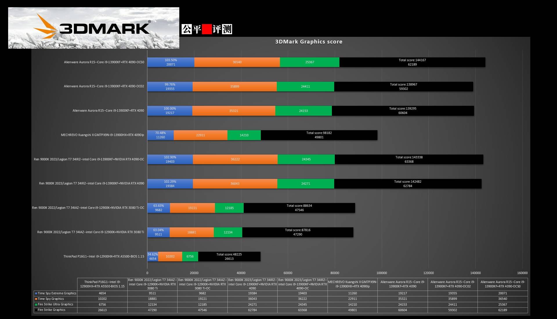 外星人alienwarer5和r4,alienware外星人aurorar11测试