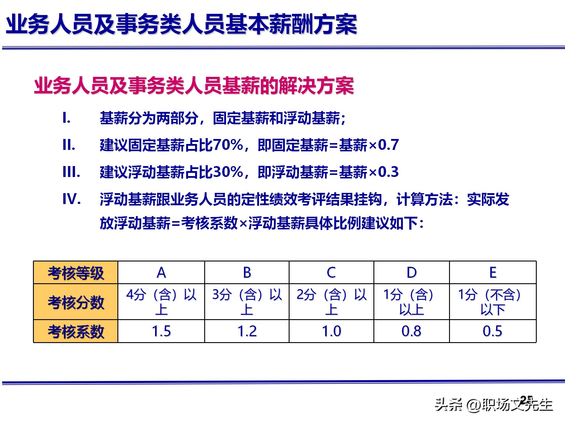 人力资源管理体系核心，71页公司绩效薪酬管理体系咨询报告