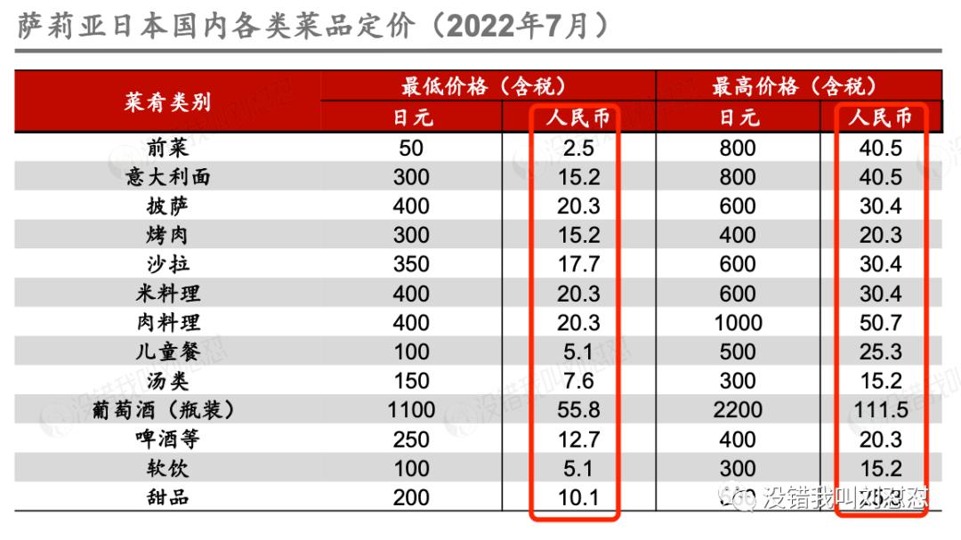 来抄作业,日本经济下行期的黄金赛道