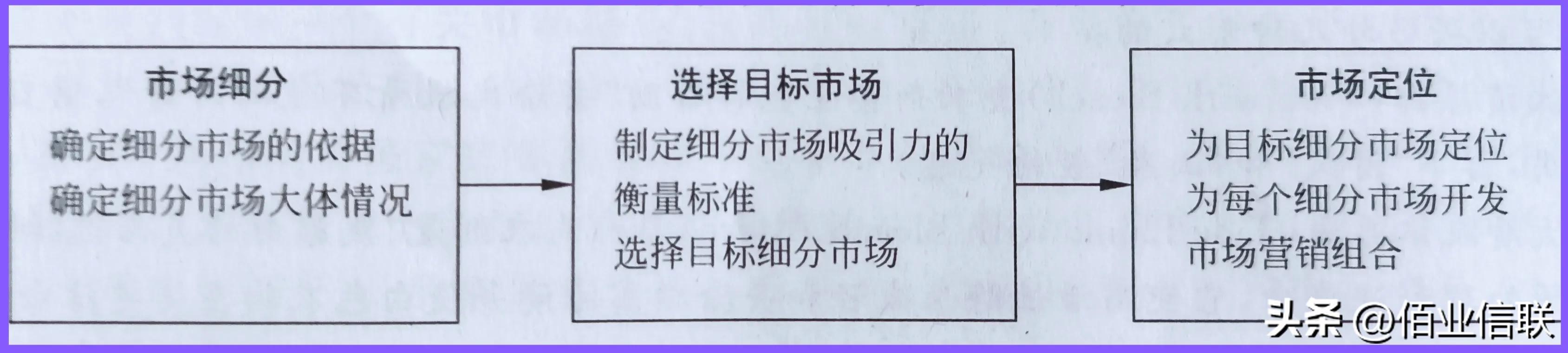 营销九步曲,营销九句话经典语录