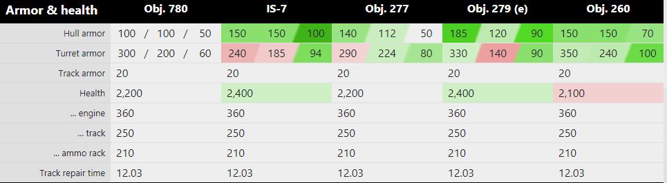 关于坦克世界,关于坦克世界的杂谈紫装了解一下