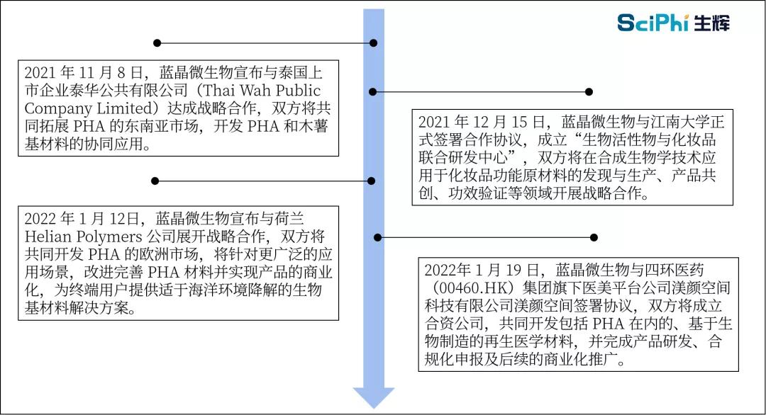 蓝晶生物融资,蓝晶微生物科技有限公司上市了吗