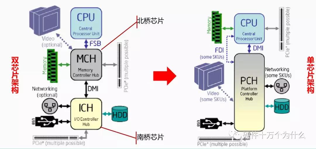 服务器监控有哪些方面,服务器需要监控什么信息