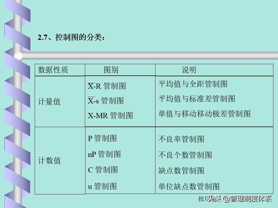 品质管理spc讲解,品质部的spc要做什么