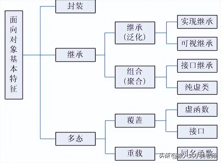 c+语言基础知识归纳,c程序基础知识总结